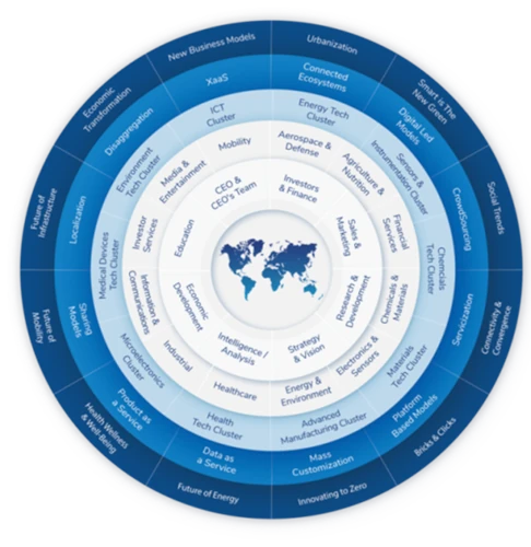 Frost & Sullivan Strategic Imperative 8